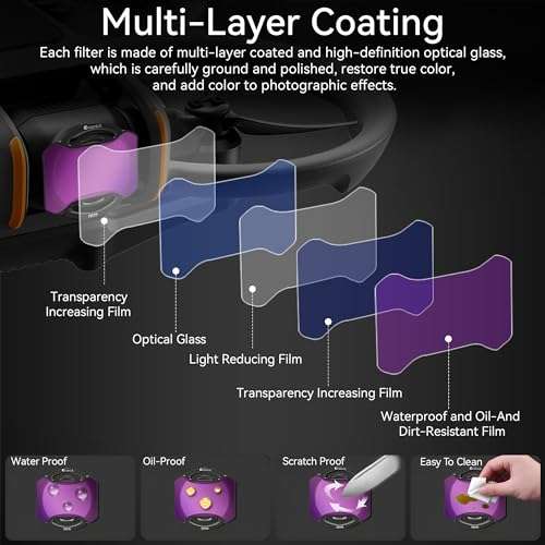 Craznick Avata 2 Filter Set - 6 Pack for DJI Avata 2 Drone ND Filters Camera Lens Multi-Coated Compatible with Avata 2 Accessories UV CPL ND8 ND16 ND32 ND64 HD Optical Glass 2