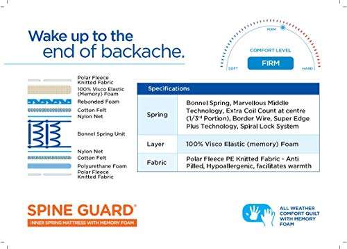 peps Spine Guard 8-inch Single Size Spring Mattress (Grey, 75x36x08) with One Pillow Free 6