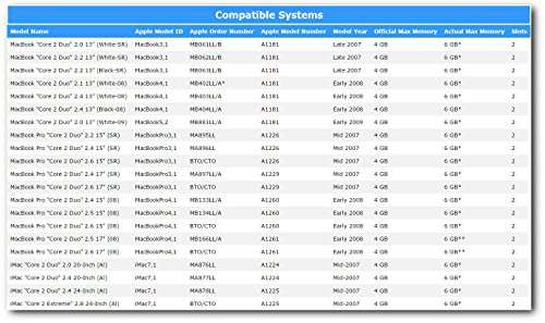 A-Tech for Apple 4GB Module PC2-5300 667MHz iMac MacBook Pro Early 2008 Mid 2007 Mid 2007 MA897LL/A A1229 MB133LL/A A1260 MB134LL/A MB166LL/A A1261 MA876LL A1224 MA877LL MA878LL A1225 Memory RAM 2