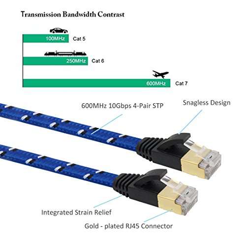 Tanbin Nylon Cat 7 Ethernet Cable 15Ft, Cat7 RJ45 Network Patch Cable Flat 10 Gigabit 600Mhz LAN Wire Cable Cord Shielded for Modem, Router, PC, Mac, Laptop, PS2, PS3, PS4, Xbox 360 Blue 4