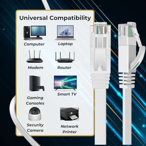 TNP Cat 6 Ethernet Cable Flat 1.5 Foot Network Cable Internet Slim Thin and Small Flat RJ45 Cable Cat 6 Connectors Flat Wire LAN Short Ethernet Crossover Cable Patch Connector Cord (1.5 Feet, Black) 6