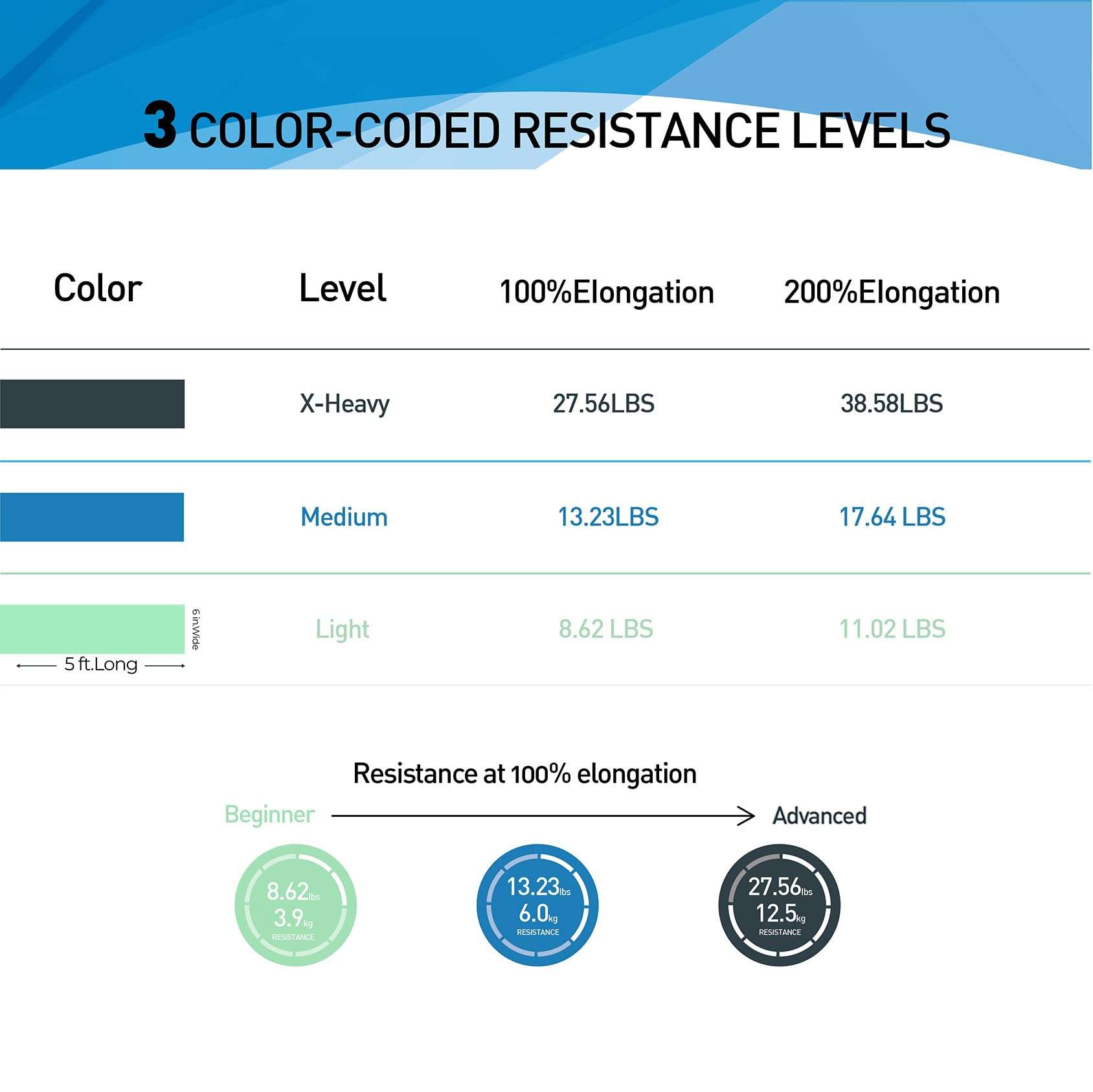 A AZURELIFE Yoga Mat Strap[MAT NOT Included] and Professional Non-Latex Elastic resistance band set 6