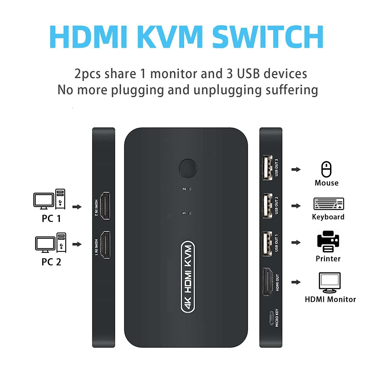 USB HDMI KVM Switch 2 Ports with Cables, Selector Switcher for 2PC Sharing Video Monitor and Keyboard, Mouse, Scanner, Printer, HUD 4K×2K@30hz 2