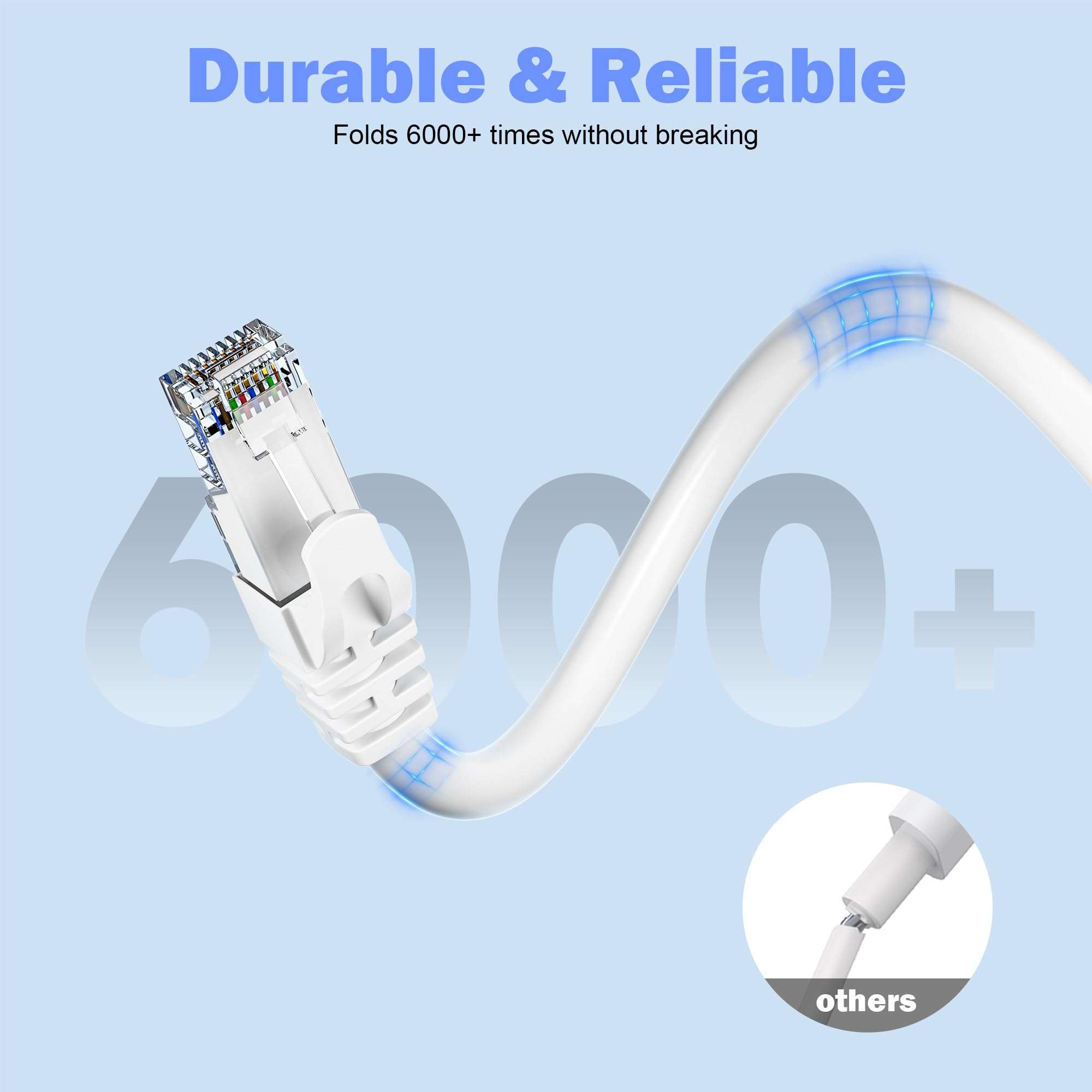 Cat 6 Ethernet Cable 50ft, Outdoor&Indoor, Heavy Duty 23AWG, UTP Network Cables, UV Resistant, Weatherproof, Cat 6 Patch Cable 50ft, Compatible for Router, Modem, Games, Computers, PS4/5, White 5