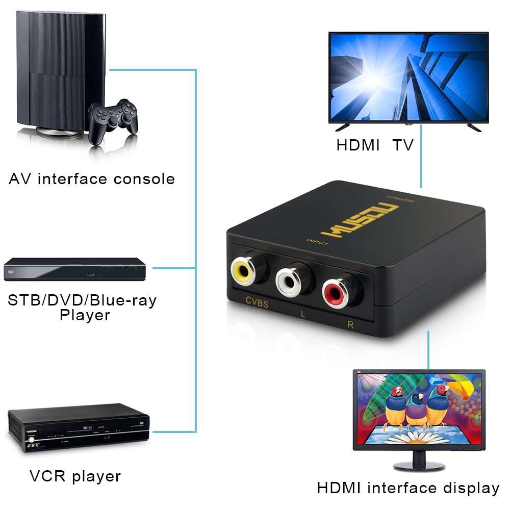 Hdiwousp 1080P HDMI to RCA Composite AV Video Audio Converter Support NTSC/PAL for Xbox One,Blu-ray,DVD,PS4,Roku,Chromecast,Laptop,Amazon Fire TV Stick,Apple TV,Black 5
