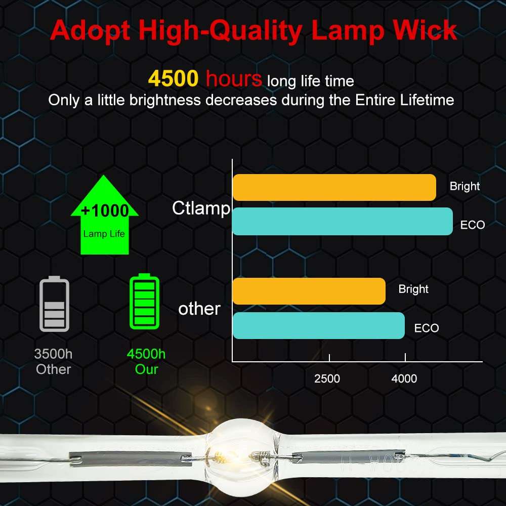 CTLAMP A+Quality DT01931 Professional Replacement Projector Lamp Bulb with Housing Compatible with Hitachi CP-WU5500 CP-WU5505 CP-WX5500 CP-WX5505 CP-X5550 CP-WU5506M 5
