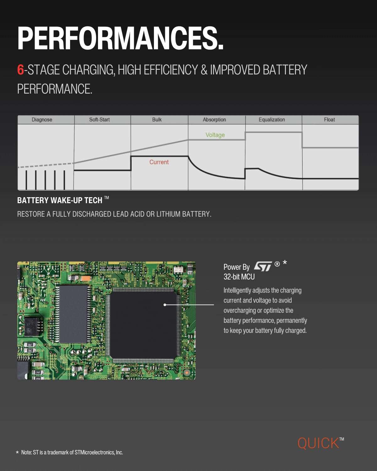 LNEX 20A 12V/24V PWM Waterproof Solar Charge Controller with Backlight LCD Display for AGM, Gel, Flooded and Lithium Battery, Used in RVs, Trailers, Boats, Yachts 5