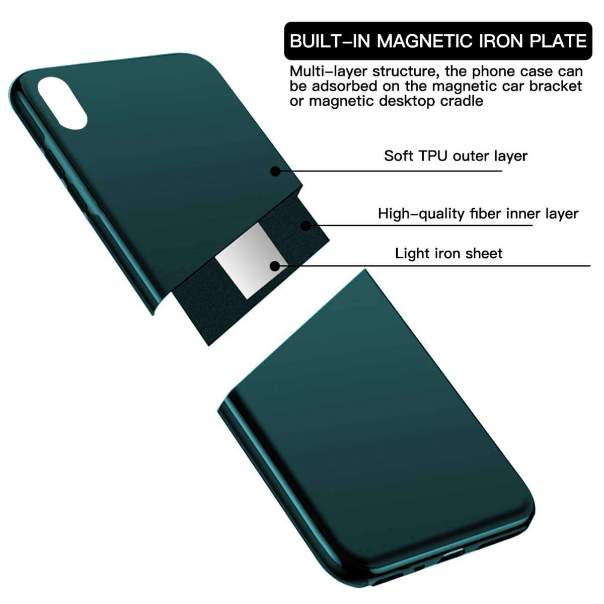 Case for iPhone XR,Ultra Thin Magnetic Phone Case for Magnet Car Phone Holder with Invisible Built-in Metal Plate,Soft TPU Shockproof Anti-Scratch Protective Cover for iPhone XR(2018) 6.1''[Green] 5