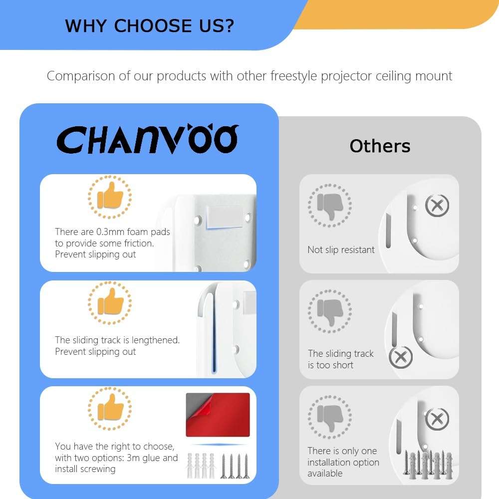 Chanvoo Drill Free Wall Mount Compatible with Samsung Freestyle Projector Ceiling Mount, Freestyle 2 Accessories Steel Wall Mount Shelf (White) 4