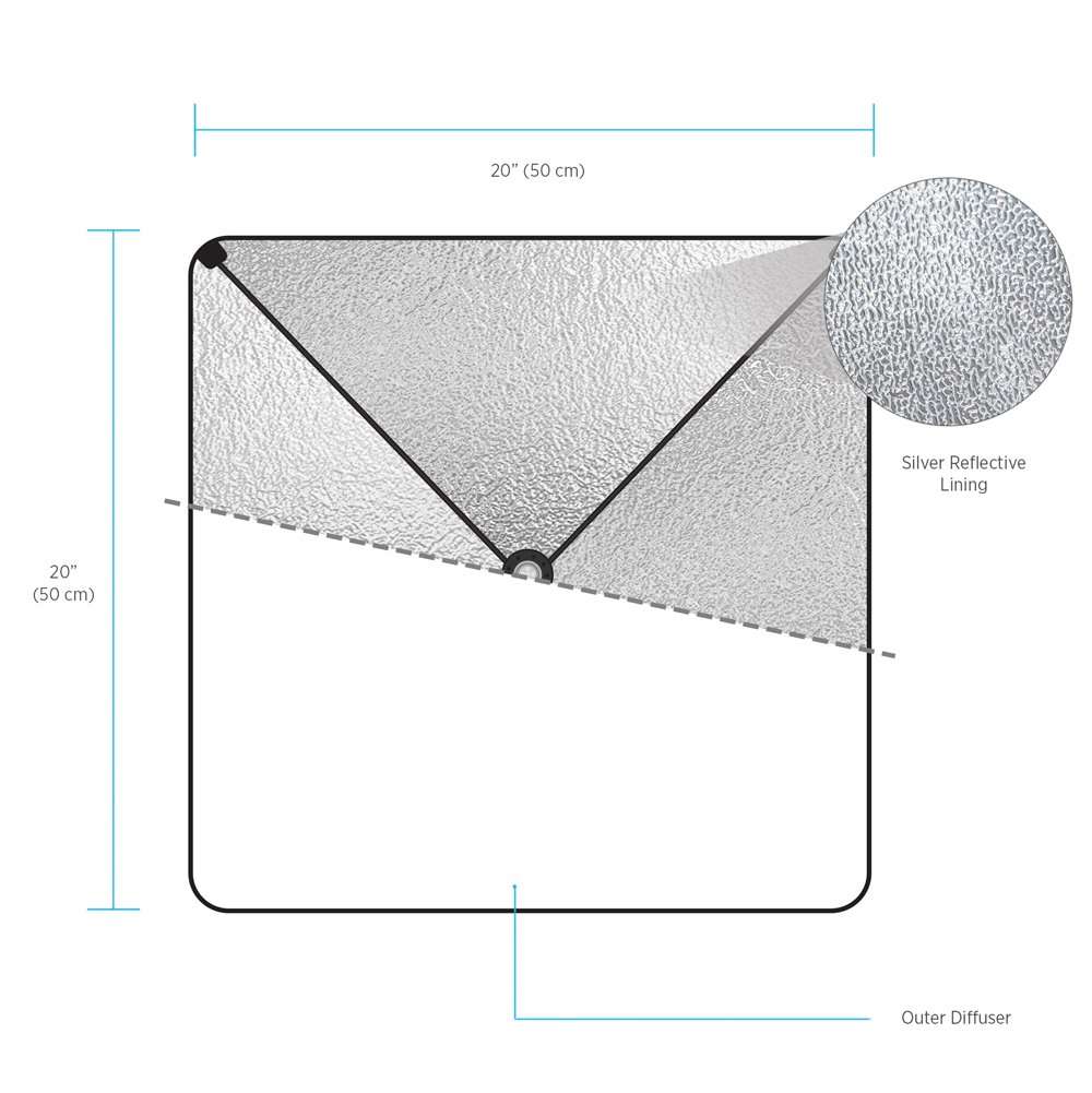 Fovitec 2-Light High-Power Fluorescent Studio Lighting Kit, 20"x20" Quick Setup Softboxes, 105W Bulbs & Light Stands for Portraits, Product Photos, Vlogging, Video Conferencing, & Live Streaming 3