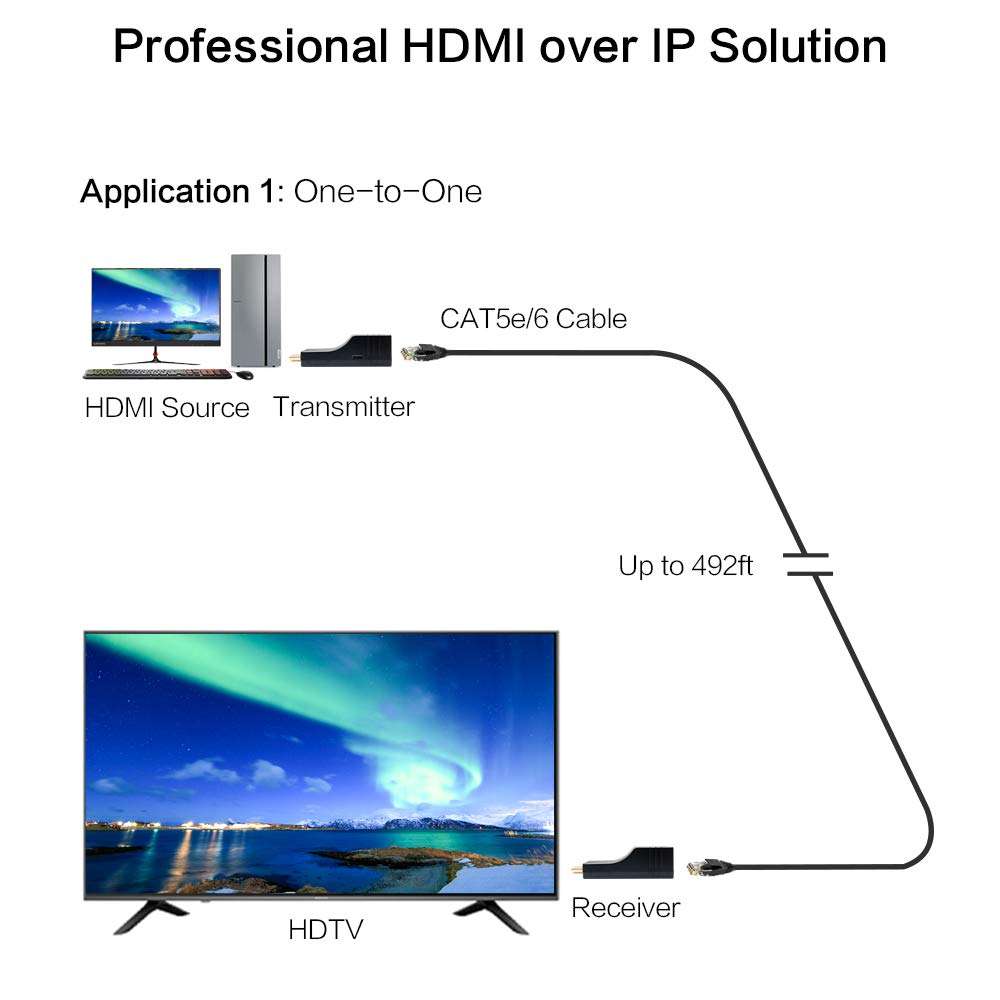 DDMALL ProAV 500ft HDMI Extender Over IP Kit, Full HD 1080P, 1 to 1 Extender Over CAT5e/6 Cable or 1 to Many Over Gigabit Switch, H.265/HEVC, POC, Plug and Play, Transmitter and Receiver Kit (HIP-10) 3