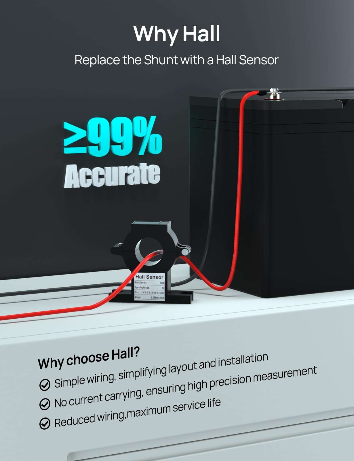 ECO-WORTHY Battery Monitor with Hall Sensor, 300A Touchable Backlight Display with Programmable Alarm for 9-80V LiFePO4/AGM/Gel Battery RV Golf Cart Off-Grid Houses 5