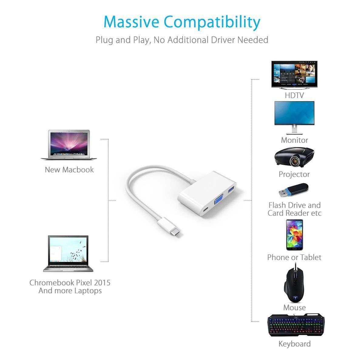 MICROWARE USB-C USB 3.1 Type C to VGA Monitor & USB OTG & Charger Adapter 6