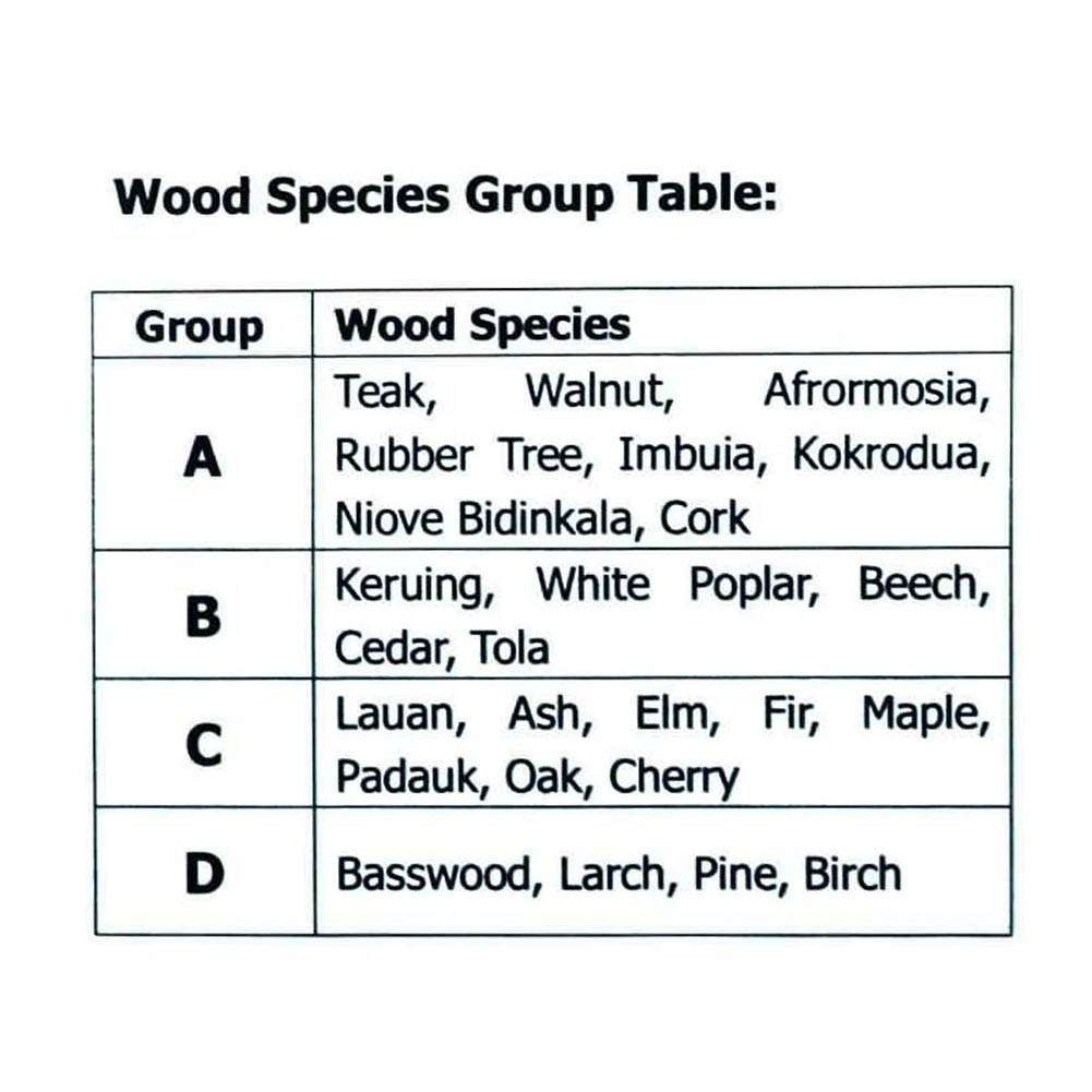 CICIN Moisture Meter for Wood, Double Pin Type Measure Firewood/Furniture/Floor/Trees/Carton/Soil Moisture Content Meter 5