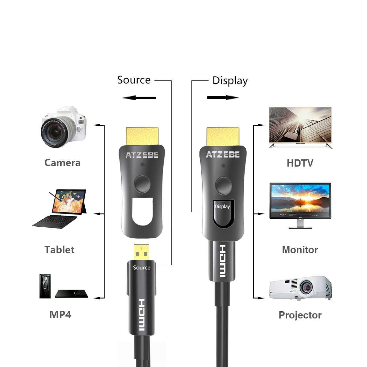 ATZEBE 50ft Fiber Optic HDMI Supports 4K@60Hz, 4:4:4, 18Gbps, HDR, Dolby Vision, HDCP2.2, ARC, 3D, Optical HDMI Connectors 6
