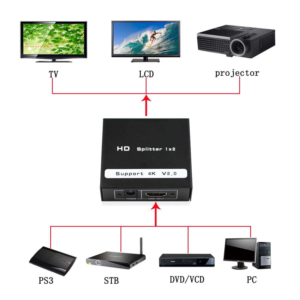 HDMI 2.0 Splitter 1x2 Switcher Audio Video Converter,one hdmi 2.0 in Two hdmi 2.0 Out 4kx2k/60Hz Support HDCP2.2 3D for PC DV 6