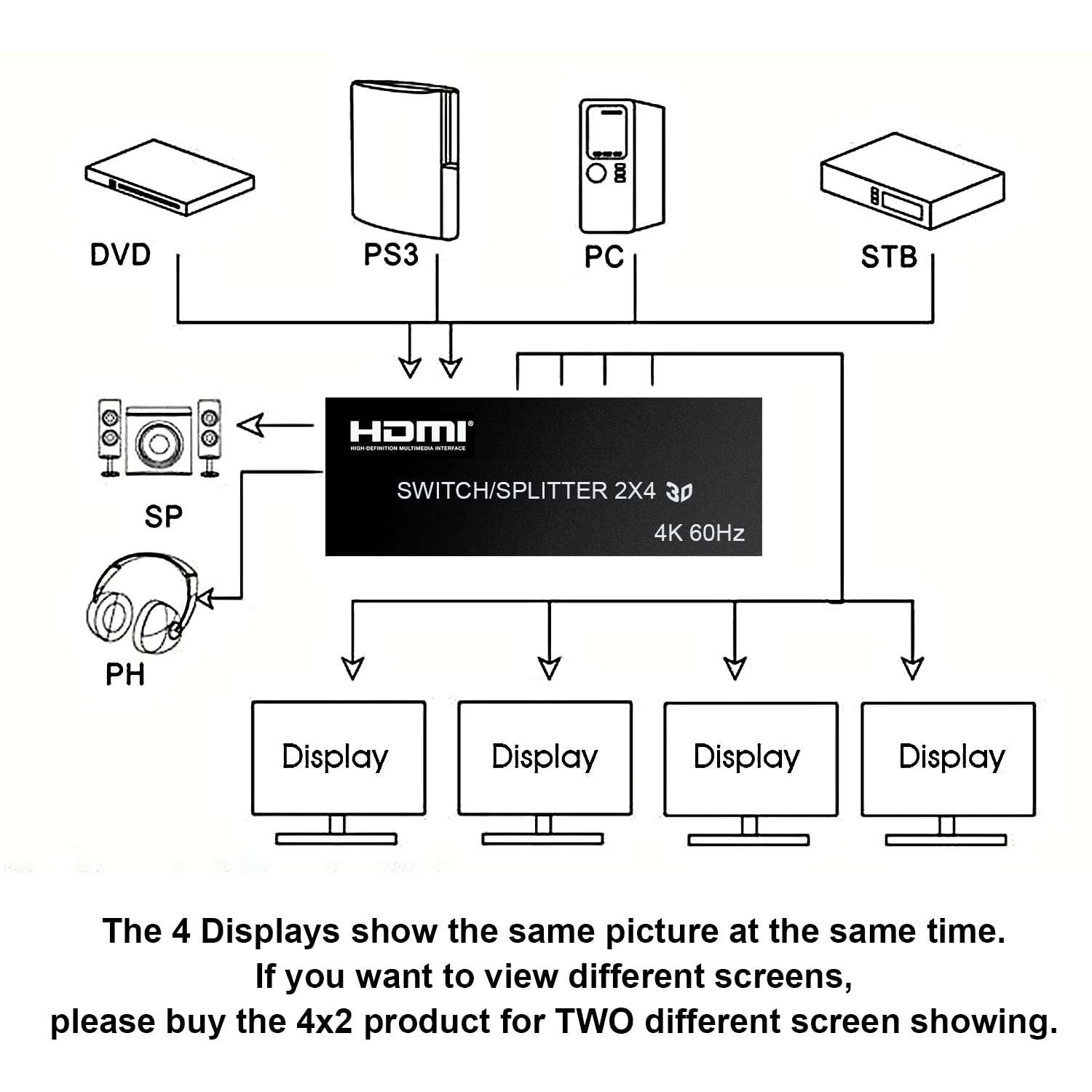 4K@60Hz HDMI Audio Extractor Splitter Switcher 2 in 4 Out with Remote, MOYOON 2-Port HDMI Switch with SPDIF Audio 3.5mm, Support 4K, 3D, HDMI2.0, HDCP2.2 for HDTV Blu-Ray, Fire Stick, Xbox, PS5 5