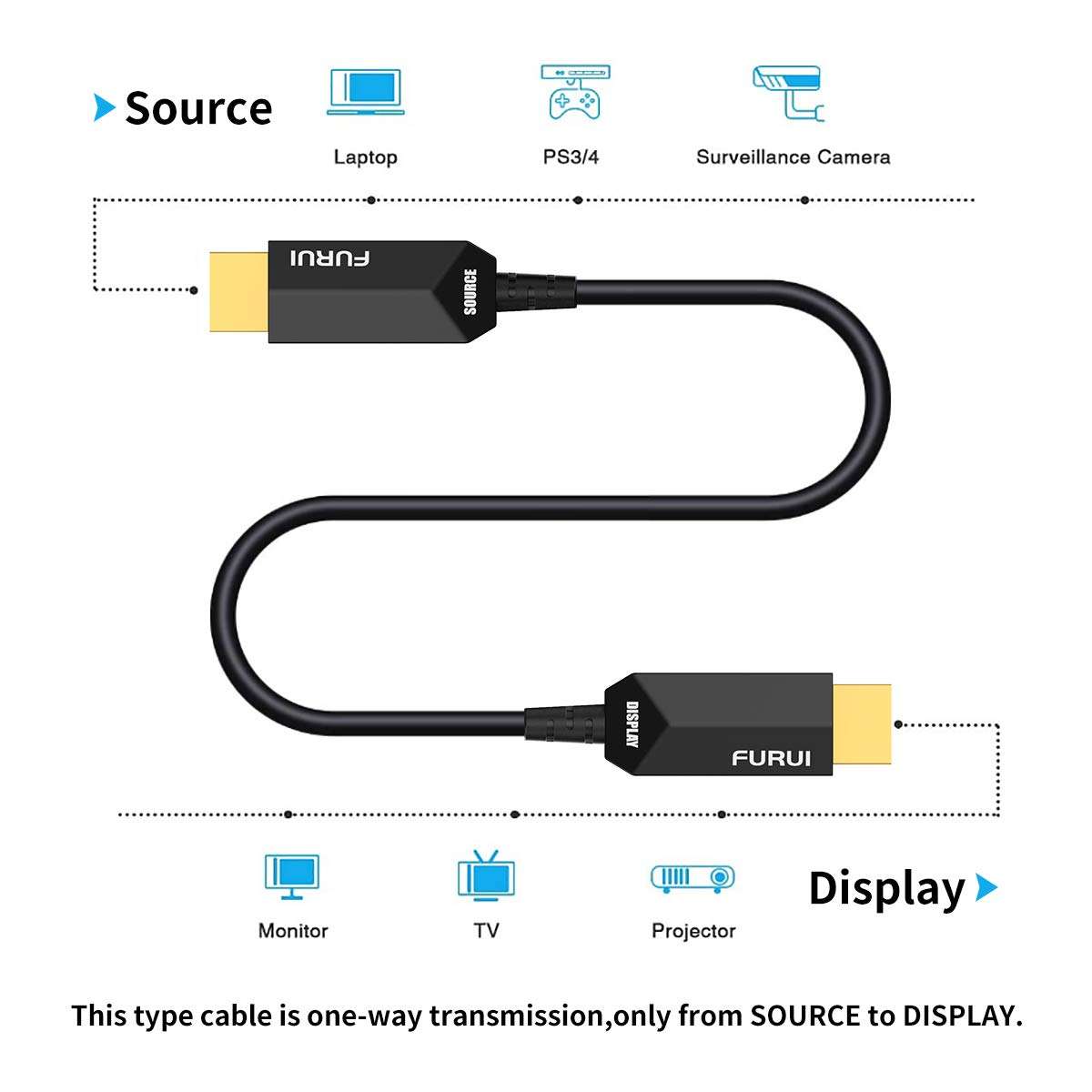 FURUI 8K Fiber HDMI Cable 33ft, Fiber Optic HDMI 2.1 Cable 8K@60Hz,4K@120Hz, 48Gbps, Dynamic HDR, eARC Compatible with RTX 3080/3090 Xbox Series X PS5 Denon AV Receiver LG Samsung Sony TV 5