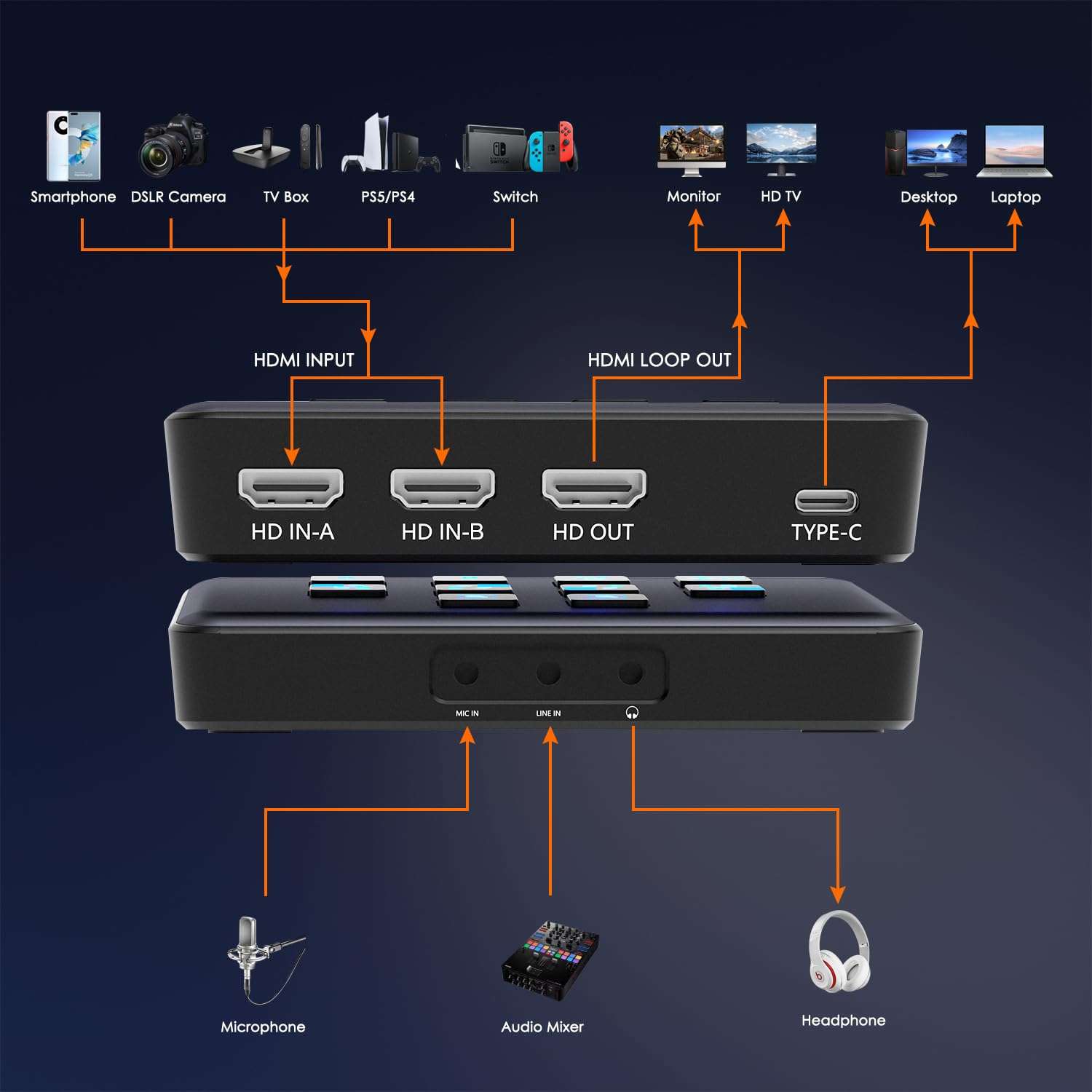 3rd Gen Dual Full HD USB3.0 4K Pass Through Capture Card. Certified for OBS Stream and Record in 1080P@60Hz with Ultra-Low Latency on PS5/PS4, Xbox Series/Xbox One, Switch/Switch OLED, SteamDeck 6