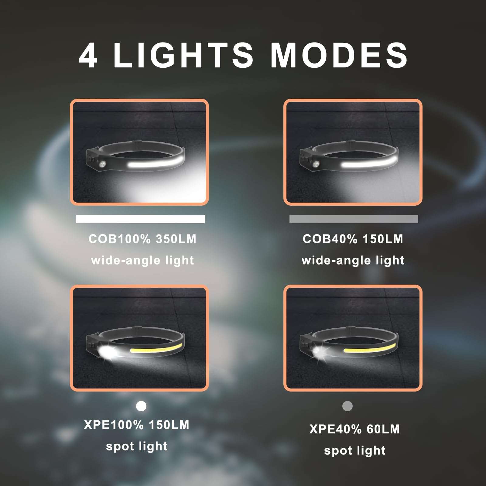 infisu Headlamp Rechargeable 2PCS, 230° Wide Beam Head Lamp LED with Motion Sensor for Adults - Camping Accessories Gear, Waterproof Head Light Flashlight for Running, Repairing, Fishing, Cycling 6