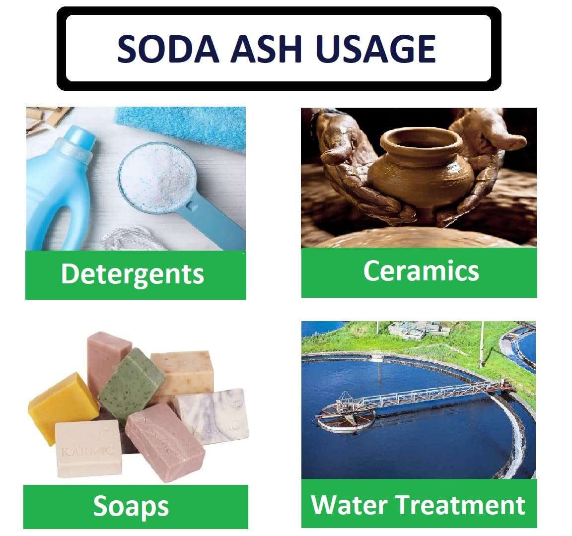 KPETALSHIP® Soda Ash Powder | Ideal for Water Treatment, Glass Production, Detergents and more. (1-KG) / [ Industrial use Only ] 5