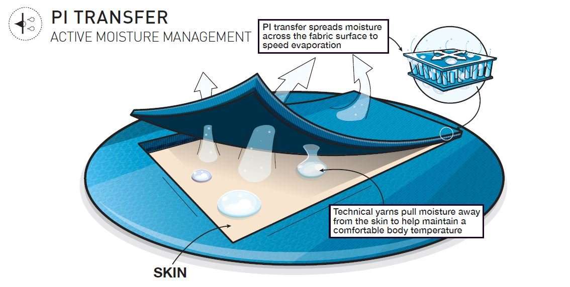 PEARL iZUMi Women's SELECT Escape Cycling Skirt, Phantom Heather, XX-Large 4