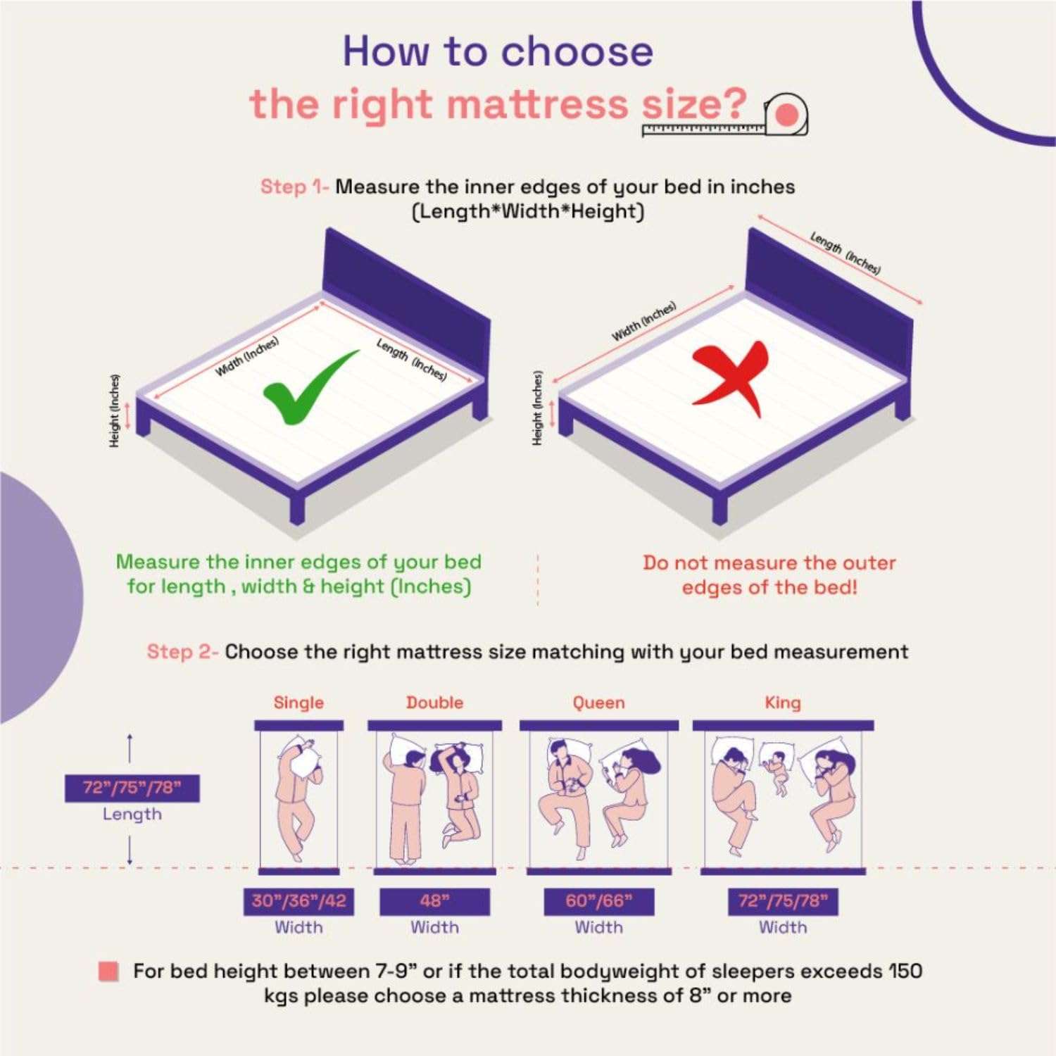 Wakefit Mattress | 10 Years Warranty | Grid Mattress, Mattress Double Bed, XpertGRID Double Bed Mattress, 6-Inch Bed Mattress, Mattress Queen Size (78x60x6 Inches, Soft, White) 5