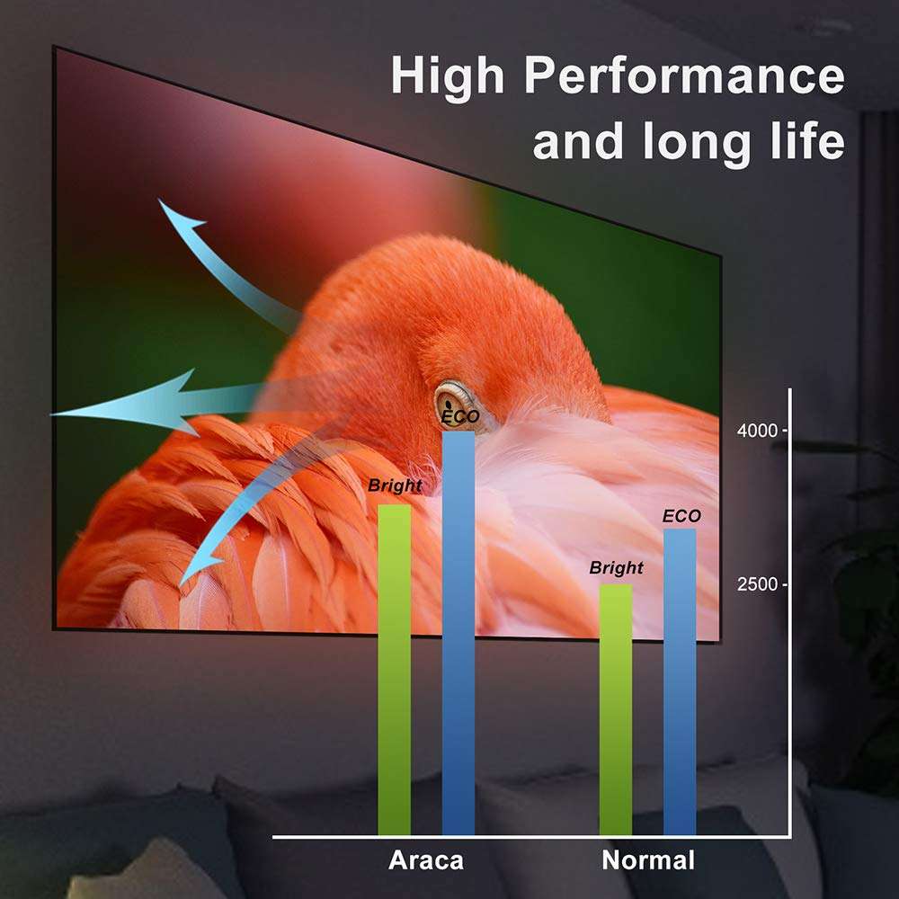 Araca VLT-XD560LP Projector Lamp with Housing for Mitsubishi XD550U XD360U-EST WD385U-EST WD380U-EST WD570 Replacement Projector Lamp 2