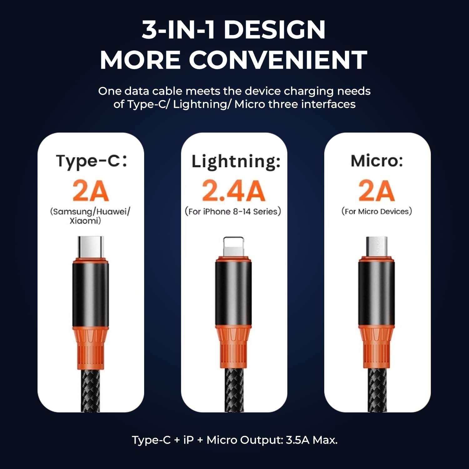 Bestor VoltDrive Pro 145W Car Charger with Dual Output, Type C (45W) PD/PPS, USB Port (100w), BIS Certified, Compatible Smartphones, Laptops Devices Come with 100W USB C Cable Nylon Braided Cord 4