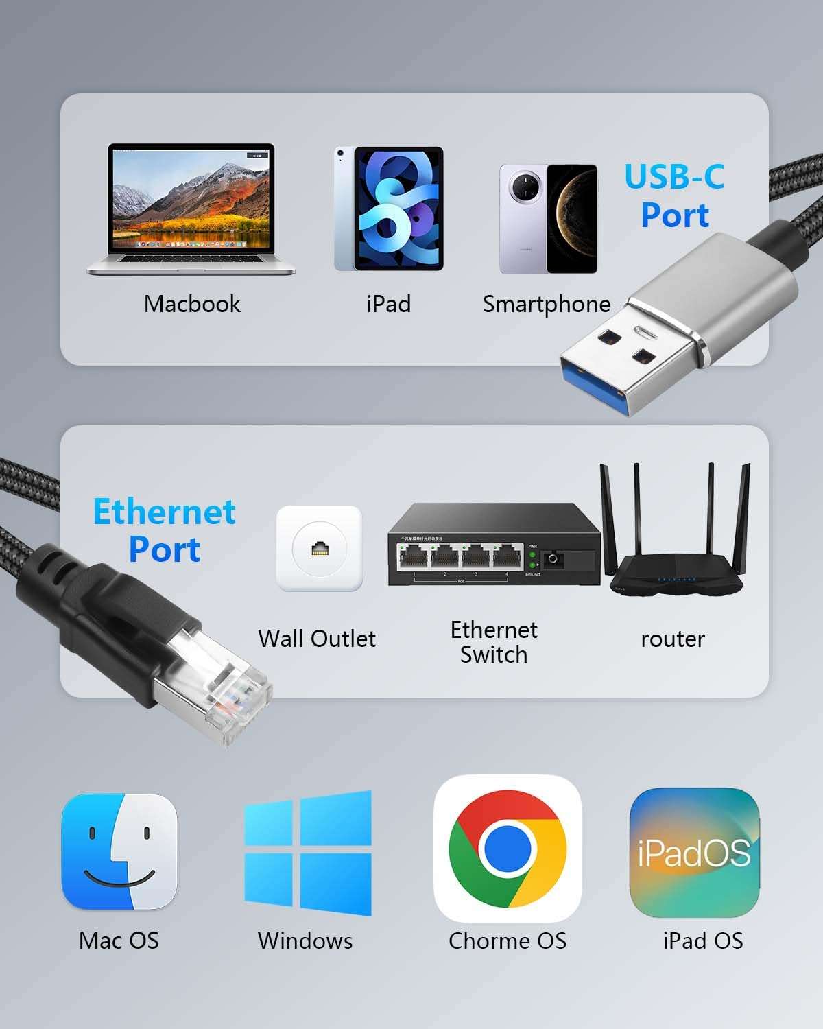 CERRXIAN USB A to 2.5 Gbps Ethernet Cable 6.5 FT, Gigabit RJ45 LAN to Type A Adapter, Directly Connected Cat Network Cable Converter to Type A Cable Compatible for Laptop, Desktop PC, Switch, TV Box 6