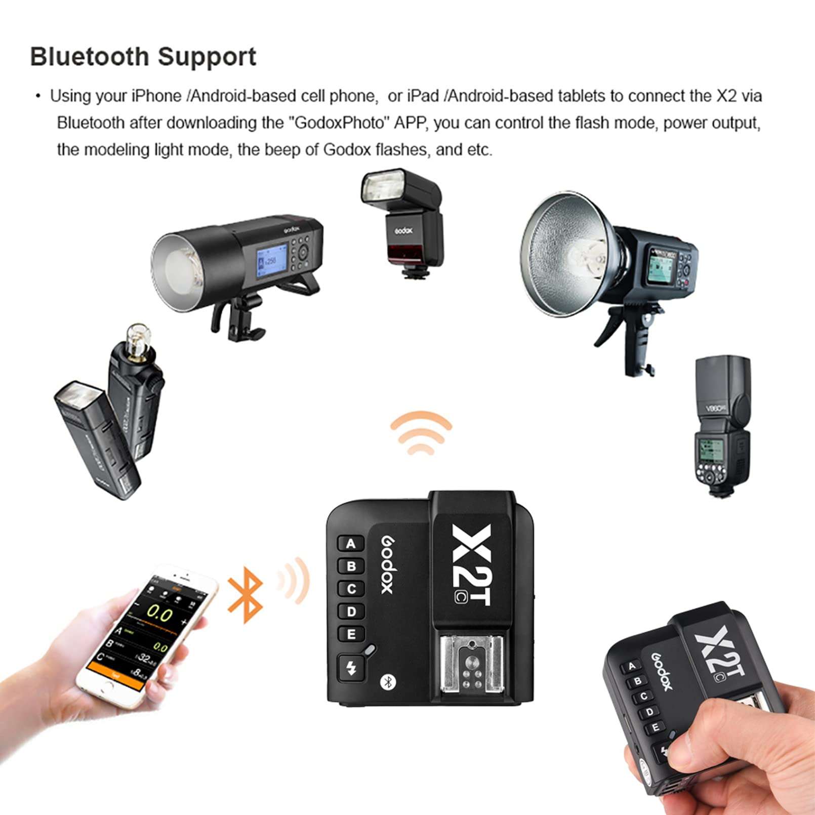 Godox X2T-C TTL Wireless Flash Trigger for Canon, 1/8000s high-Speed sync,5 Separate Group Buttons, and 3 Function Buttons to Realize Quick Setting 3
