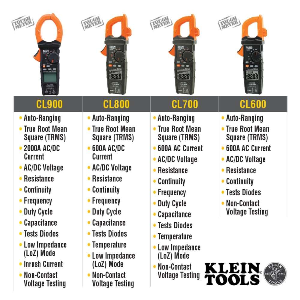 Klein Tools CL120 Digital Clamp Meter, Auto-Ranging 400 Amp AC, AC/DC Voltage, Resistance, Continuity, Non-Contact Voltage Tester Detection 3
