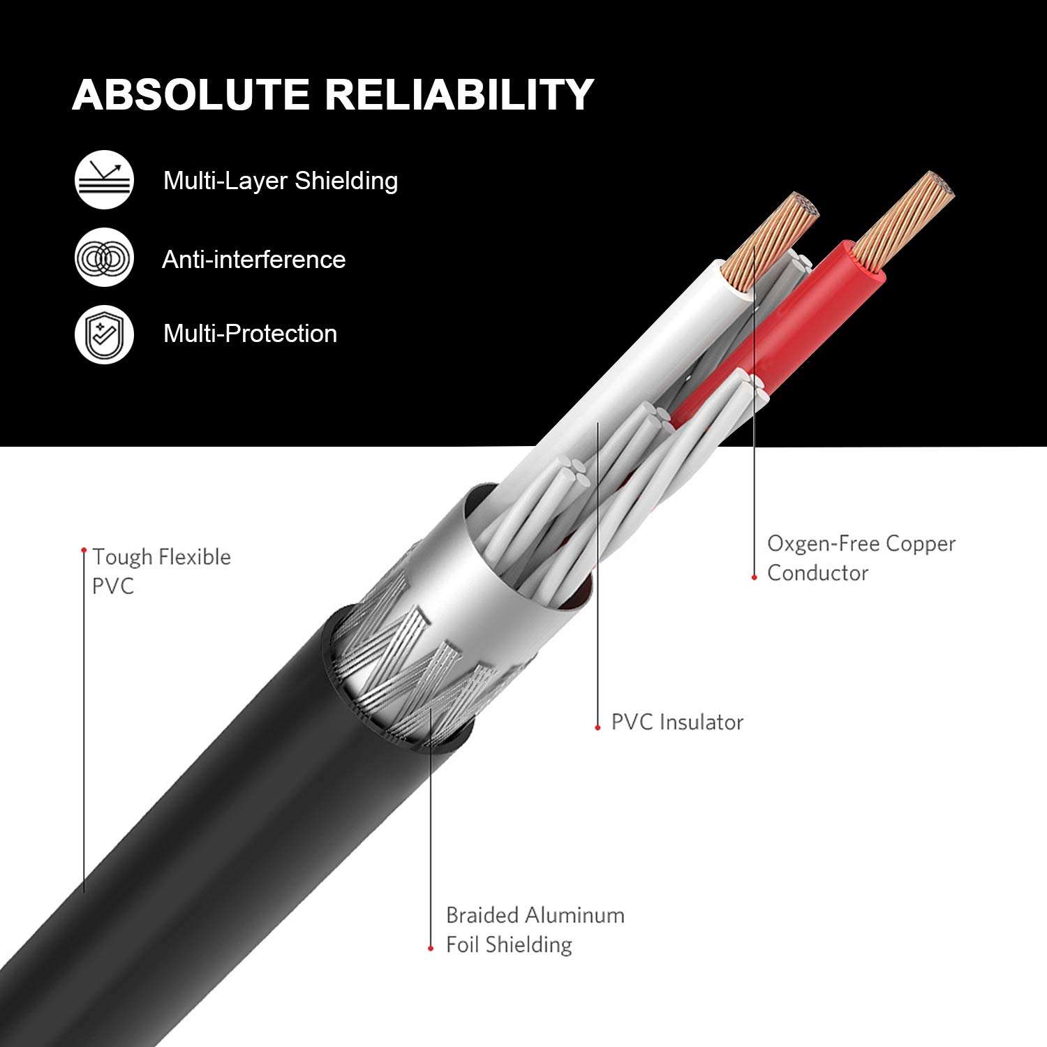 2RCA Male to 2 RCA Male Stereo Audio Cable Gold Plated for Home Theater, TV, Gaming Consoles, Hi-Fi Systems 2