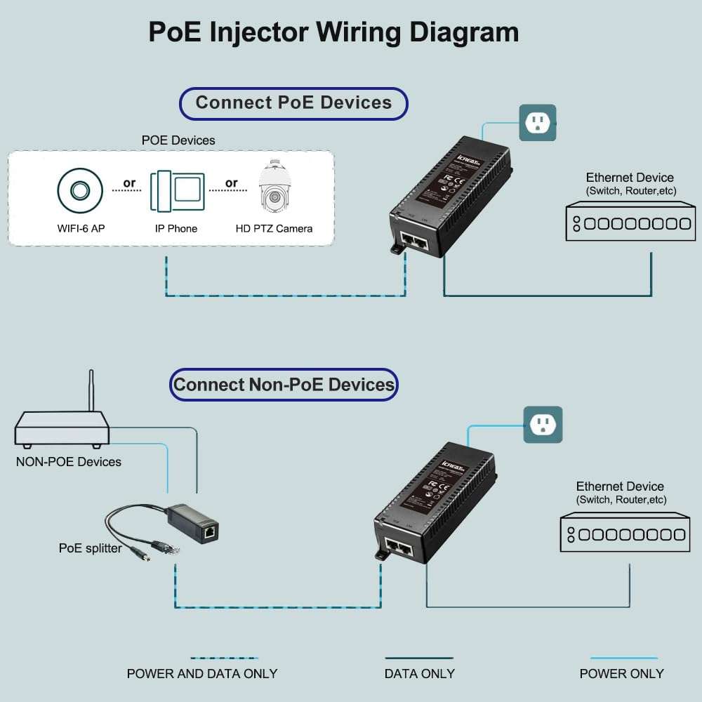 2.5G POE++ Injector 60W, IEEE 802.3bt/af/at, 2.5Gbps/1Gigabit PoE+ Ethernet Adapter, 2.5G Base-T Compliant, Network a PoE Device up to 328ft, for High Power PTZ Camera, VOIP Phone, WiFi 6 AP etc. 4