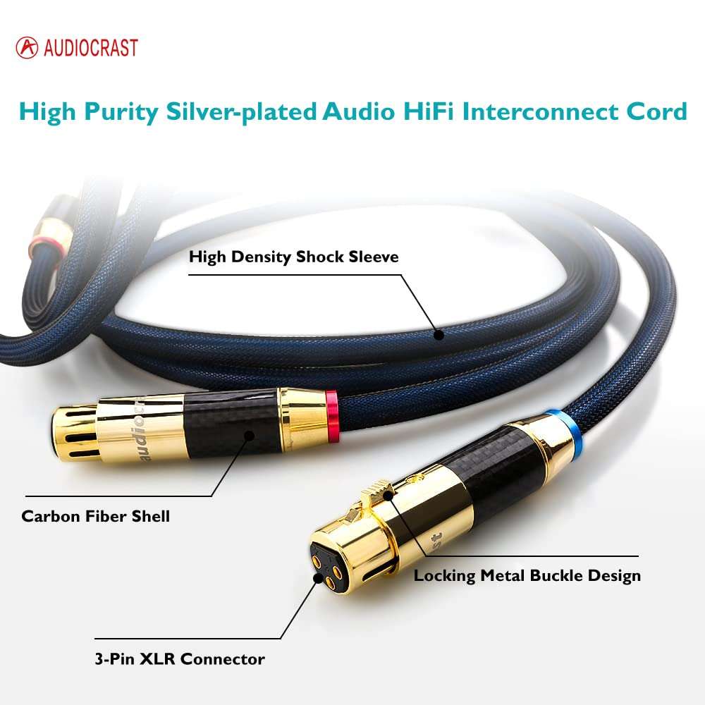 2px HiFi XLR Cable, 4.9FT/1.5M, Audio 3 Pin XLR Male to Female Microphone Signal Cable, Audiophile Balanced Interconnect Mic Cords 4