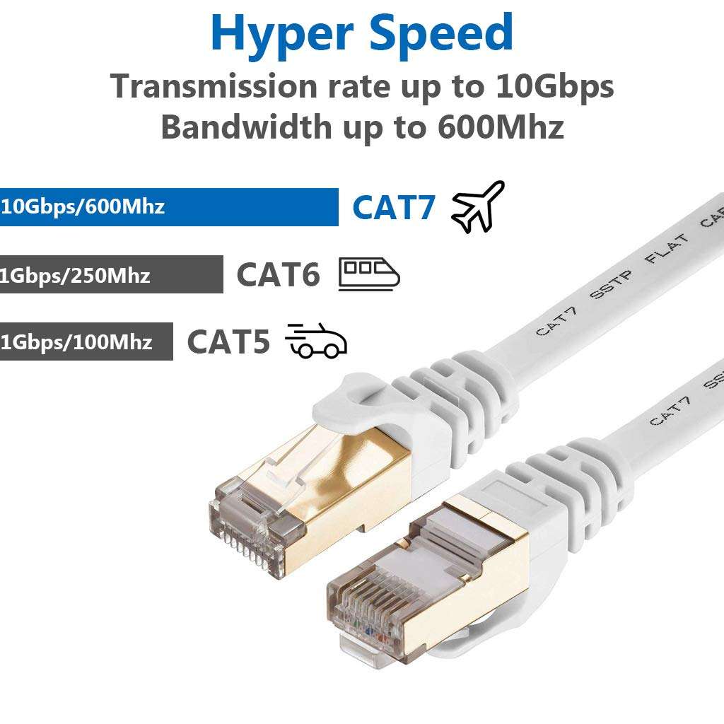 FVLFIL Cat 7 Ethernet Cable 50 ft White - Fastest Cat7 Flat Ethernet Patch Cables 10GB with Gold Plated RJ45 Connectors - Internet Network Cable for Modem Router LAN Computer Xbox 2