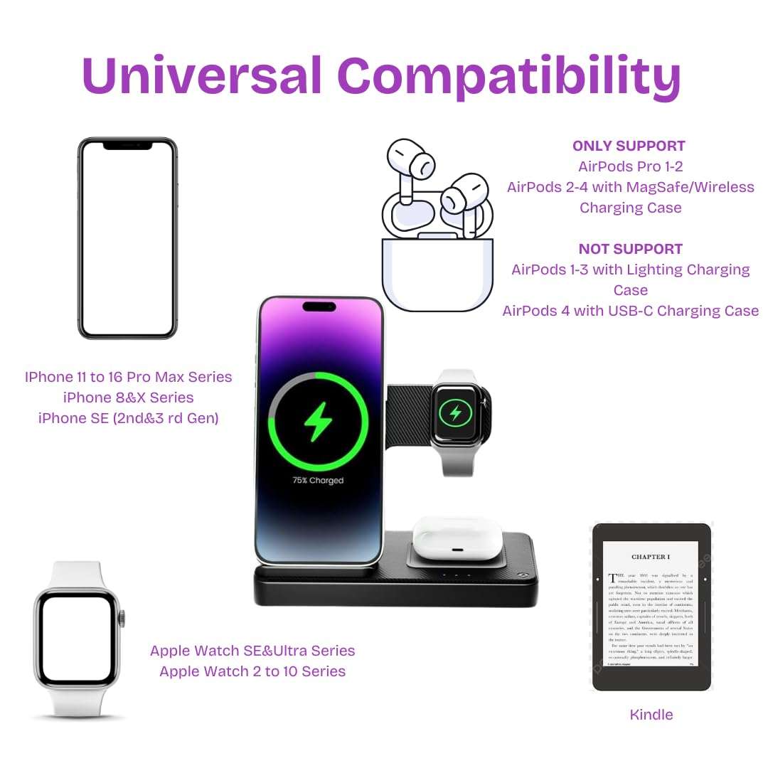 Wireless Charging Station for Apple Products&Kindle: 4-in-1 Charger for iPhone 16/15/14/13/12/11 Pro Max/X/SE, Apple Watch Series 2-10/SE/Ultra, AirPods Pro 4/3/2 (Adapter Not Included) (White) 4