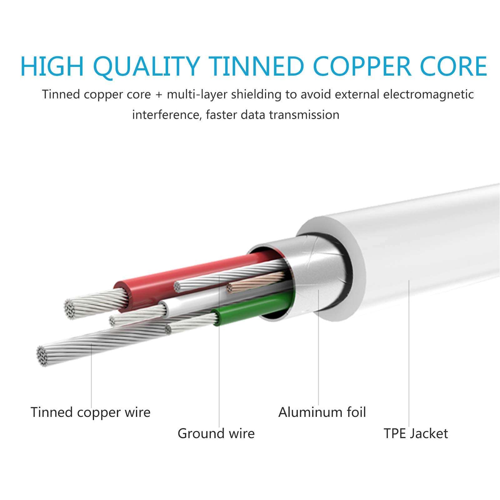 Sqrmekoko Replacement IFC-400PCU Canon Camera USB Cable Compatible with Canon PowerShot EOS DSLR Cameras & Camcorders (White/4FT) 3
