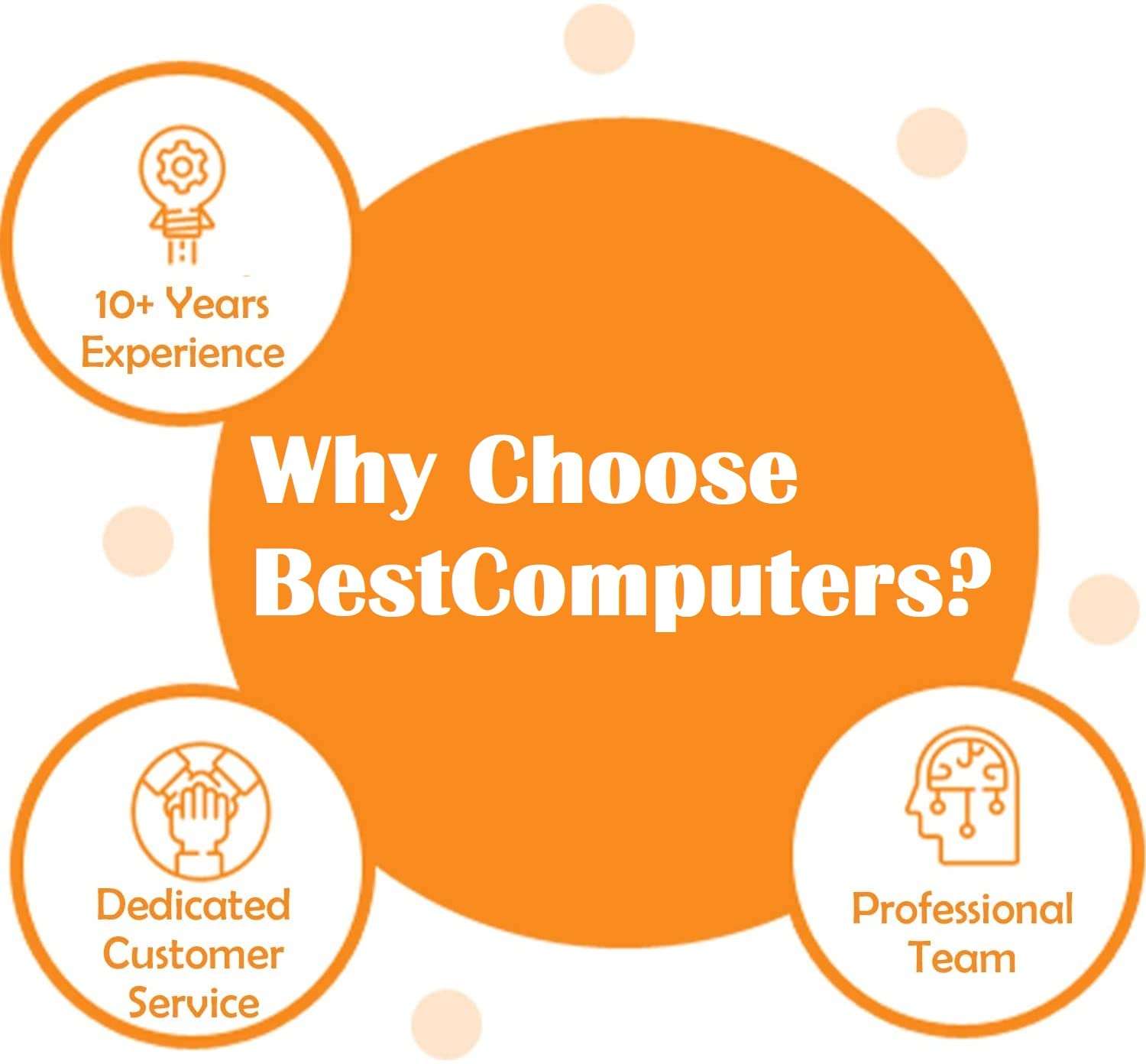 Dell Latitude 9520 2-in-1 Business Laptop, 15" FHD (1920 x 1080) Touchscreen, Intel Core 11th Gen i7-1185G7, 16GB Ram, 256GB SSD, IR Webcam, Windows 10 Pro, XPI Bundle (Renewed) 5