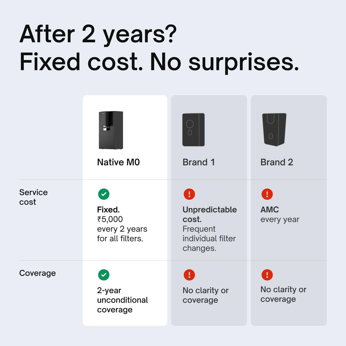 Native by Urban Company M0 RO+UV+Mineraliser | 8-Stage Water Purifier | No Service for 2 Years | India’s Only 2-Year Unconditional Warranty | Free Pre-filter 5