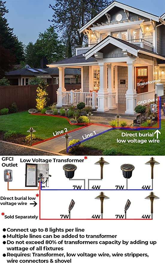 LED Low Voltage Landscape Lighting Well Lights 112 - Solid Brass In Ground Lights for Outside, Long Lasting Garden 12 Volt Landscape Lighting with MR16 7W LED Bulb, Ground Spake & Connectors (4 Pack) 6