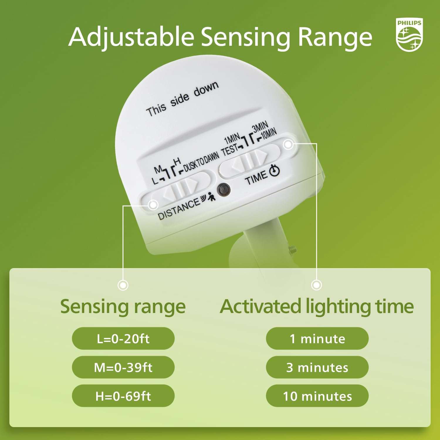 Philips 44W 4200/3500 lm LED Security Light Outdoor Motion Sensor/Switch Control, 5000K Daylight Flood Light, Waterproof, 2 Heads, 4 Modes 5