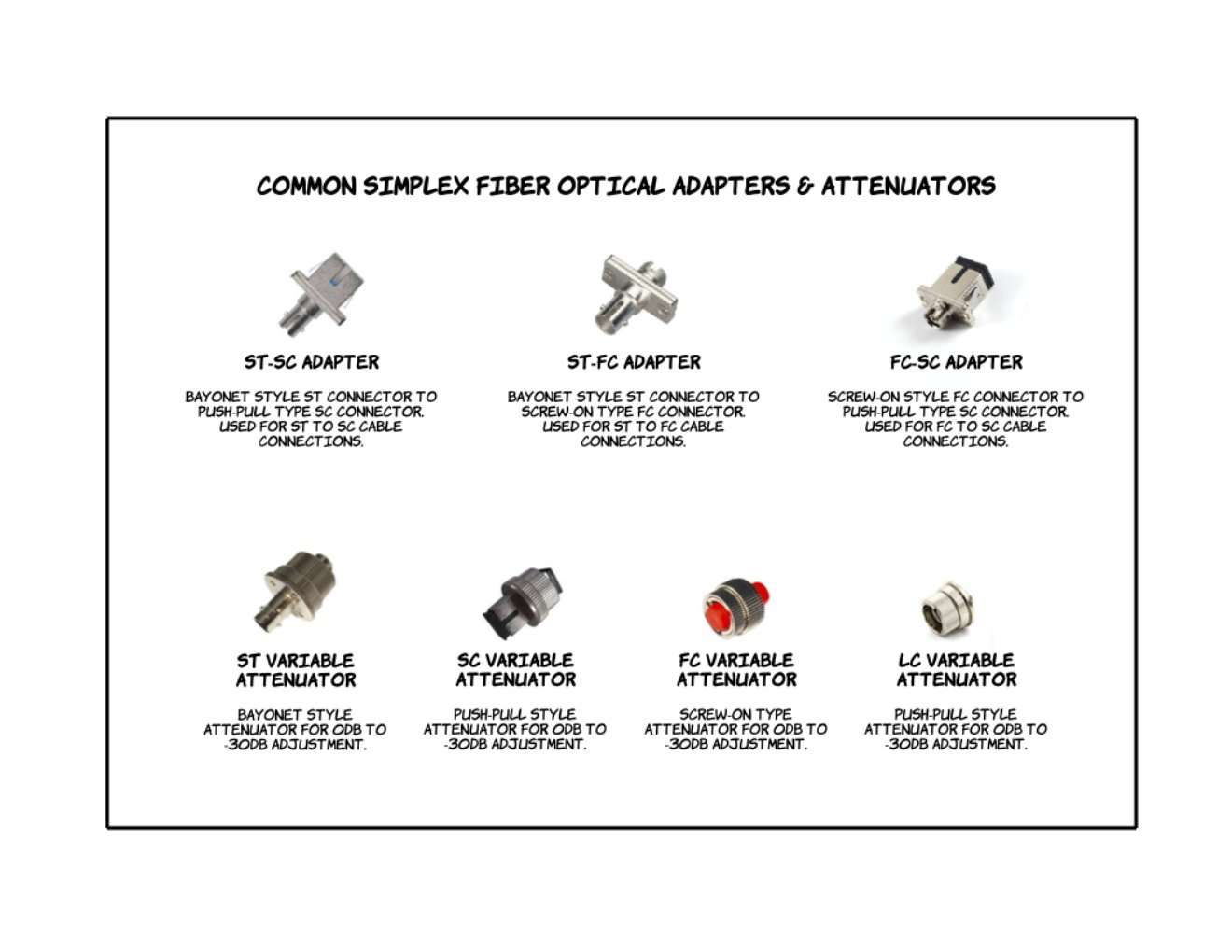 PacSatSales - SC to ST Fiber Optic Adapters - SM SX Fiber Adapters for Singlemode Simplex or Duplex Fiber 6