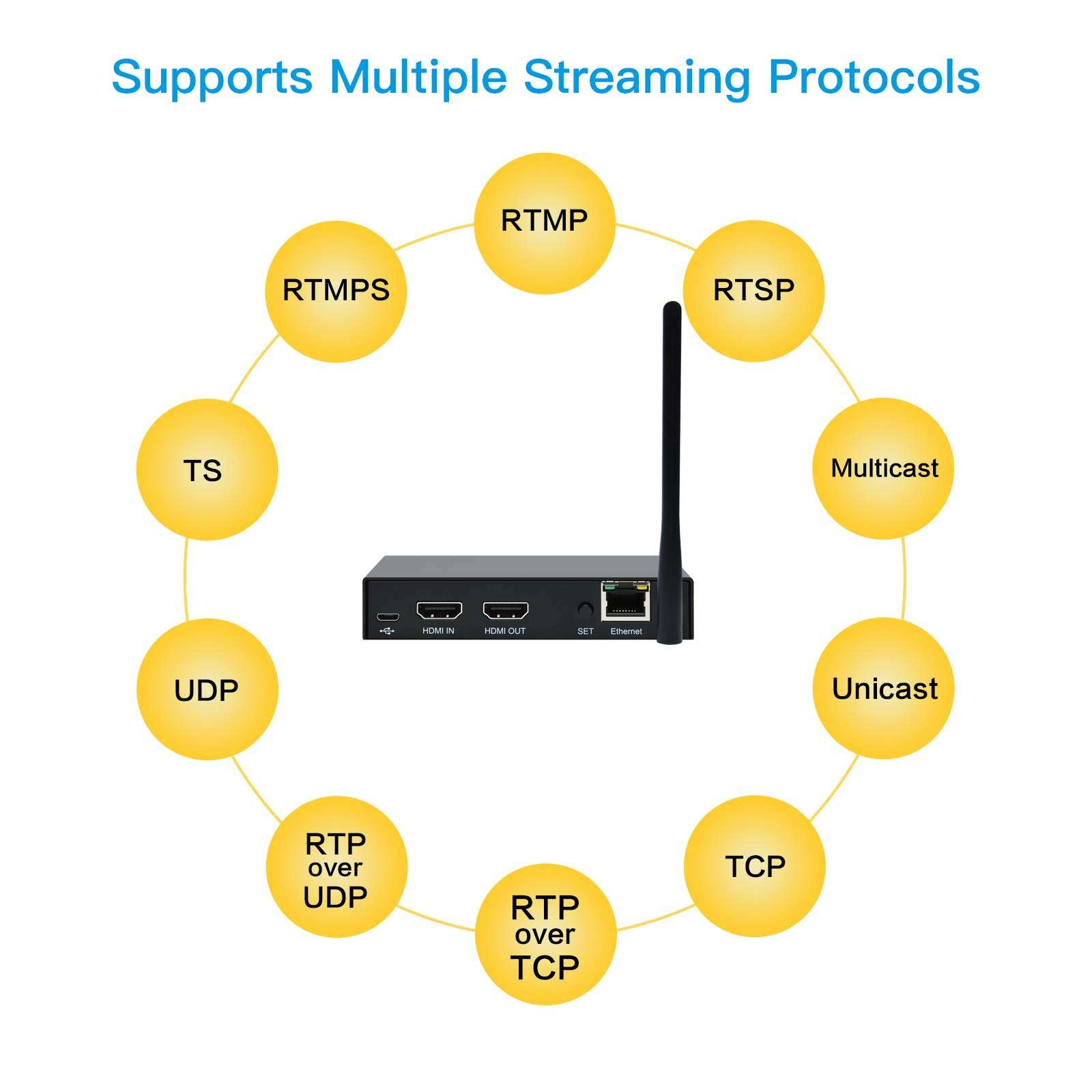 DDMALL H.265 H.264 HDMI Video Encoder, 4K@60Hz HDMI Input and Real Time Local Output, WiFi & Ethernet, RTMP, RTMPS, RTSP, TS, UDP, RTP, Multicast, Unicast, YouTube Live, Facebook, and More (HEV-10W) 6
