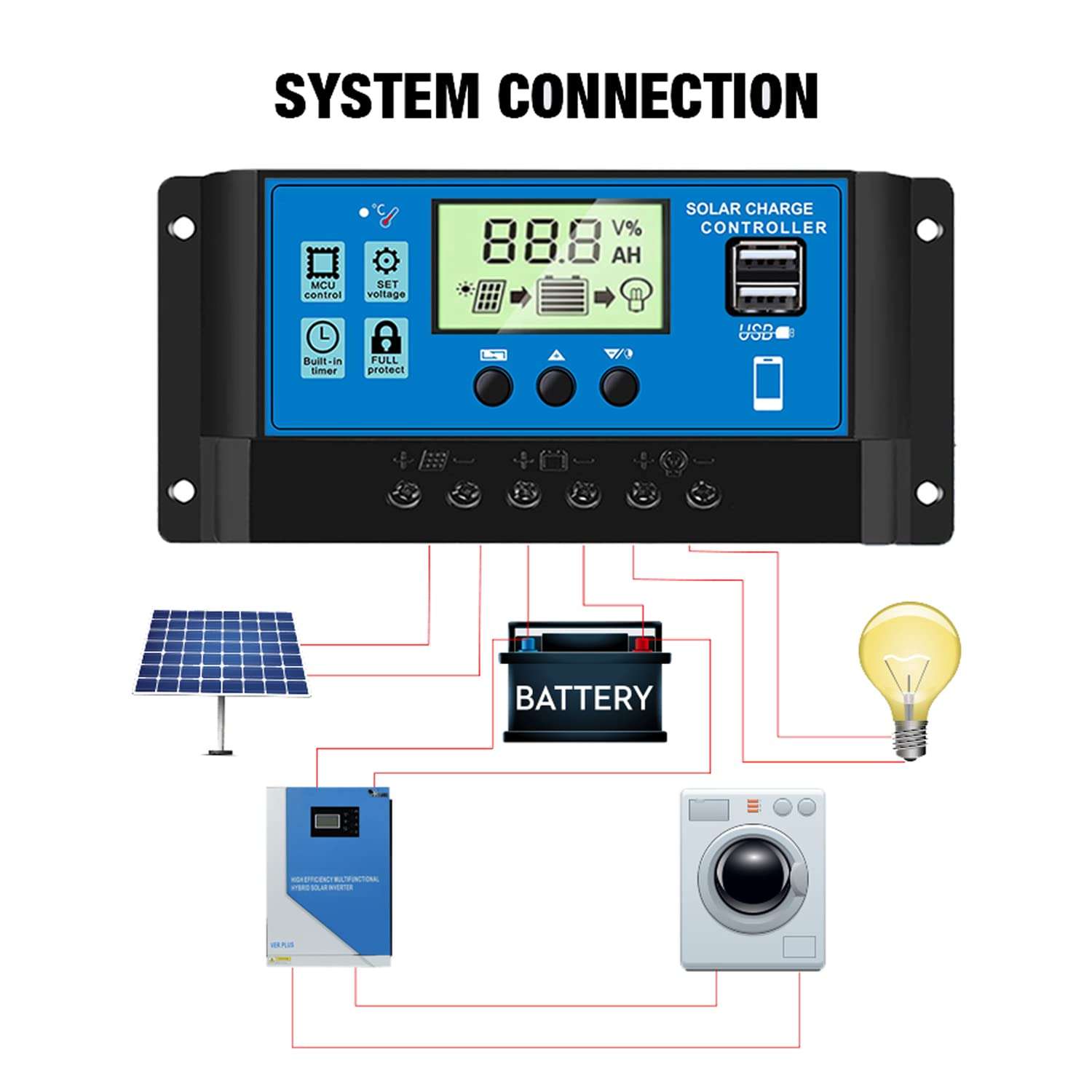 60A Solar Panel Charge Controller 12V 24V,Solar Battery Adjustable Parameter LCD Display Current Capacity and Timer Setting,Charge Controller with Dual USB Port (Blue) 4