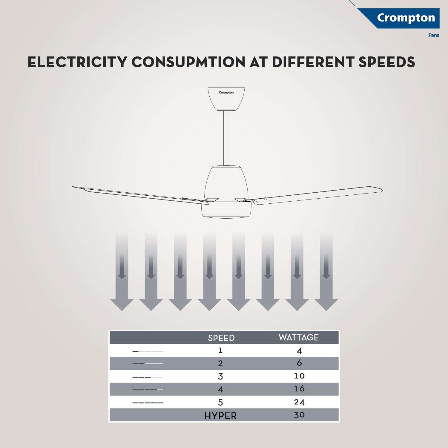 Crompton Energion Nucleoid 1200mm BLDC Ceiling Fan | Remote Control | BEE 5 Star Energy Rated | High Air Delivery | 4 Years Manufacturer Warranty | Metallic Grey 5