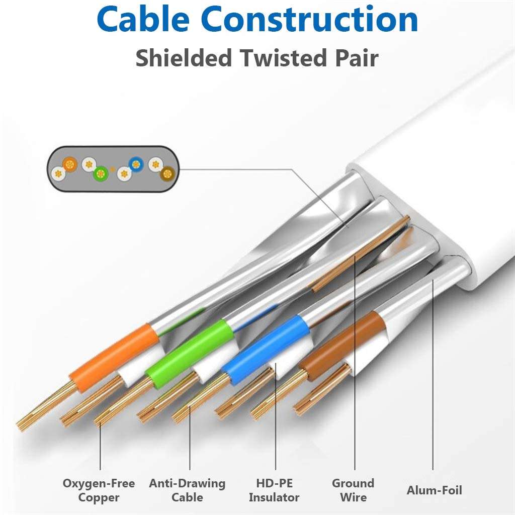 FVLFIL Cat 7 Ethernet Cable 50 ft White - Fastest Cat7 Flat Ethernet Patch Cables 10GB with Gold Plated RJ45 Connectors - Internet Network Cable for Modem Router LAN Computer Xbox 3