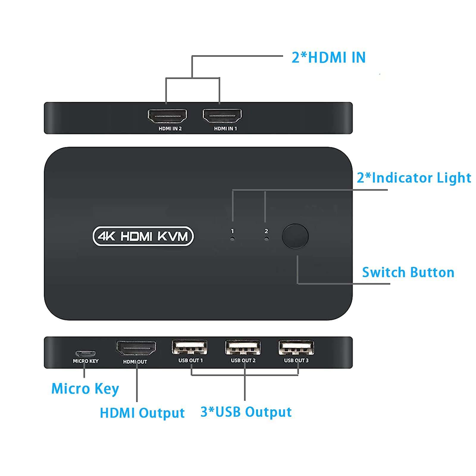USB HDMI KVM Switch 2 Ports with Cables, Selector Switcher for 2PC Sharing Video Monitor and Keyboard, Mouse, Scanner, Printer, HUD 4K×2K@30hz 3