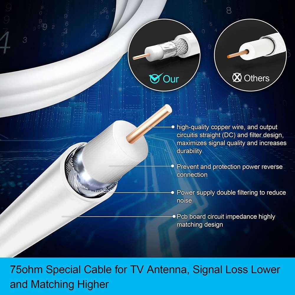 TV Antenna, 2021 Newest Digital HDTV Antenna, 250+ Miles Long Range Indoor Outdoor Smart Amplified Signal Booster with 36ft Coaxial Cable, Support Fire Stick 4K 1080p Smart tv and All Old TV Channels 2