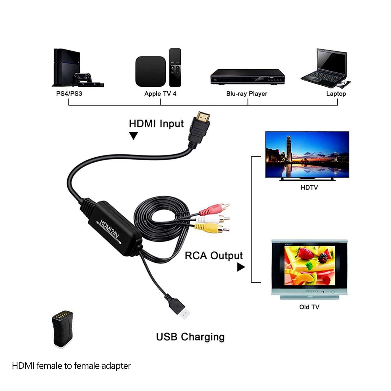 JBingGG HDMI to RCA Cable Converter HDMI to AV Converter 1080P 3RCA Cvbs Composite Video Audio Supports PAL/Ntsc for Amazon Fire Stick, Roku, Chromecast, PC, Laptop, Xbox, HDTV, DVD 6ft 3